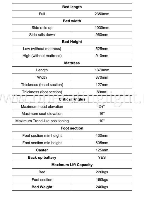 specification